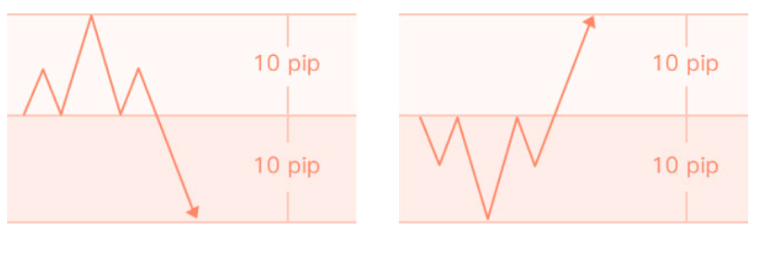 grafik 2 wave 10 pip