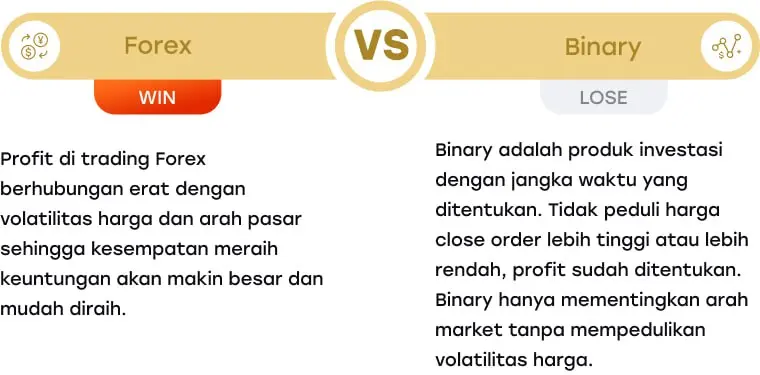 perbandingan forex dan binary option