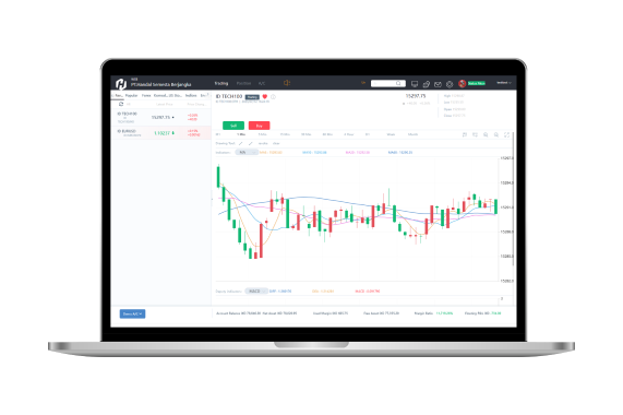 Trading Saham netflix