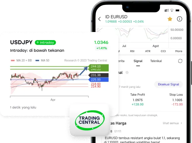 chart sinyal trading central