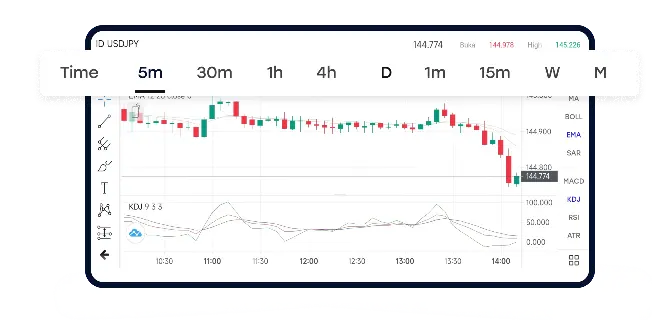 grafik chart usd jpy hari ini