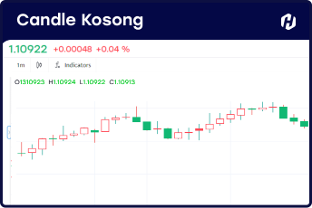 gambar candle kosong