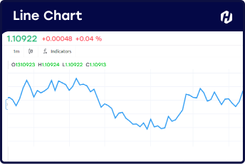 gambar line chart