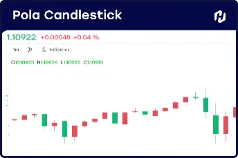 pola candlestick chart