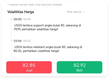 volatilitas harga USOil